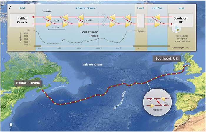 Cabos submarinos formarão rede de sensores para monitorar 75% da Terra