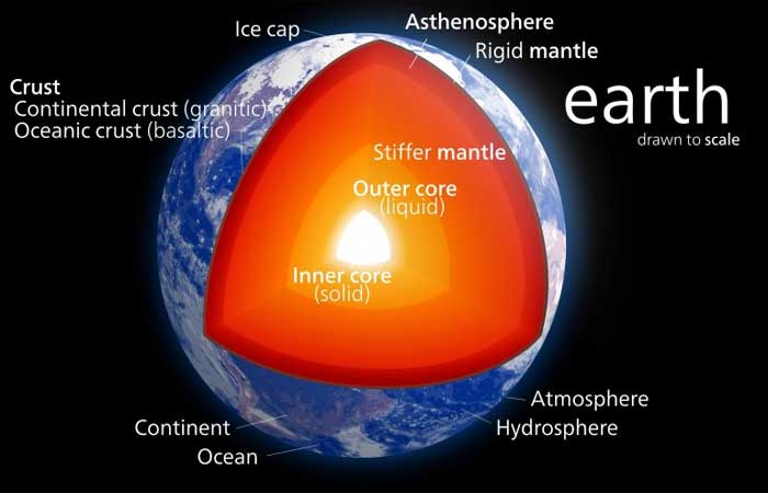 Rotação do núcleo interno da Terra pode estar se invertendo