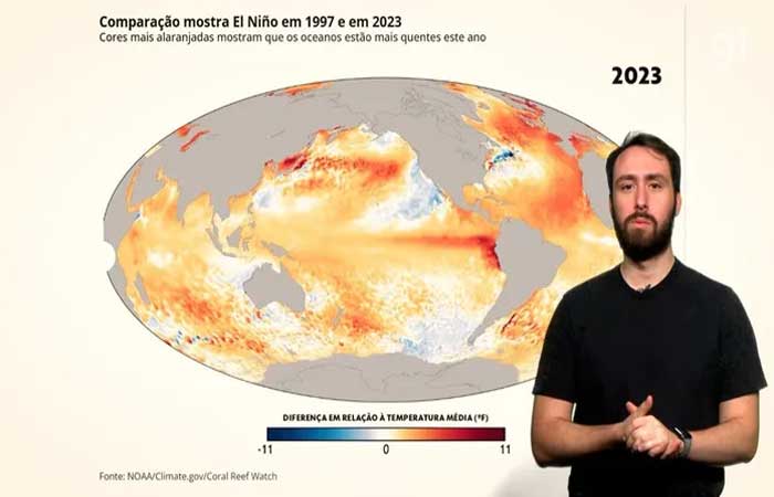 Gráficos mostram ‘oceanos com febre’, recordes de calor e gelo derretendo, tudo agora