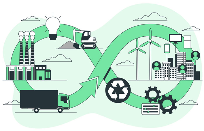 Como a Inteligência Artificial tem transformado a economia circular