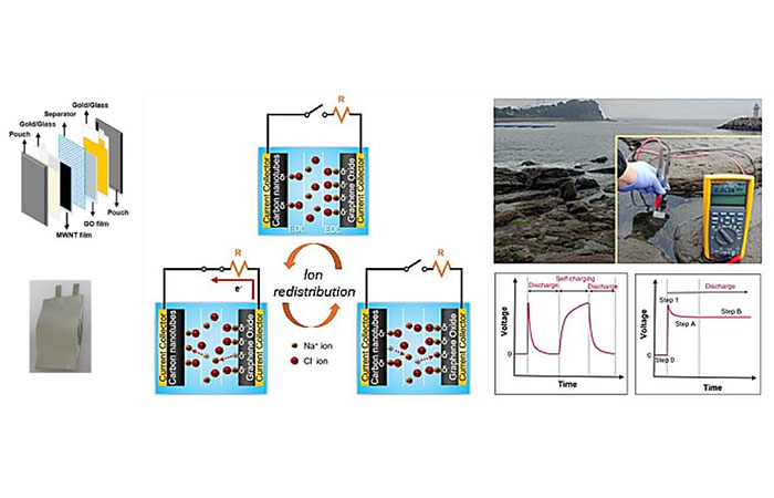 Coletor de energia gera eletricidade a partir da água do mar