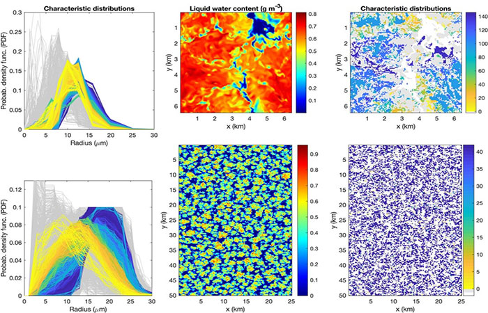 Modelos climáticos não incorporam a verdadeira microfísica das nuvens
