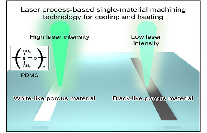 Um único material aquece e resfria o ambiente sem gastar energia