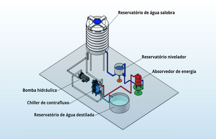 Pesquisadores do CEAR desenvolvem sistema de dessalinização térmica para produzir água potável